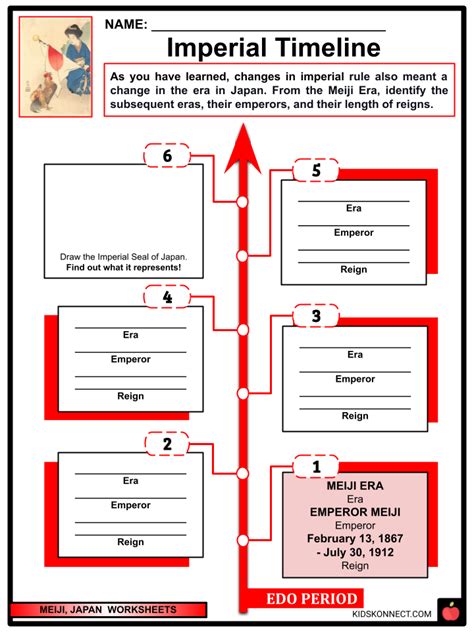 Meiji Restoration Timeline