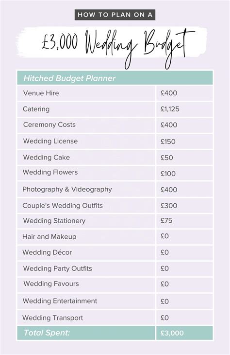 Budget Wedding Guide: How to Plan a Wedding for Just £3,000 - hitched.co.uk