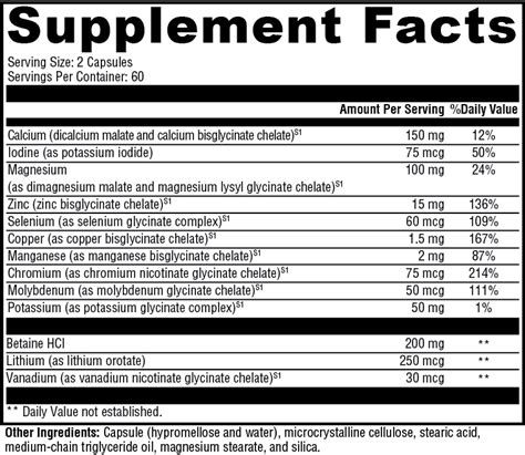 COMPLETE MINERAL COMPLEX – Northwest Integrated Health