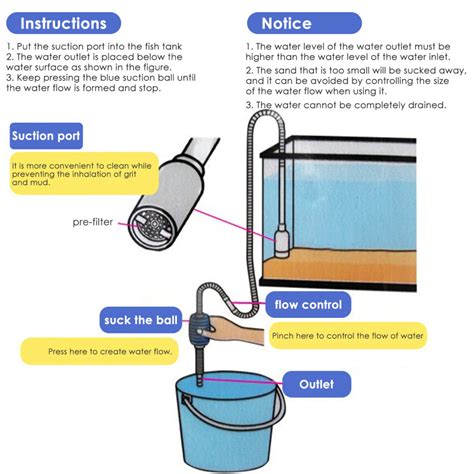 【In Stock】Aquarium Siphon Gravel Cleaner with Brush Hand Syphon Pump ...