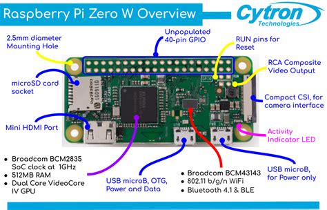 Raspberry Pi Zero W Complete Starter Kit