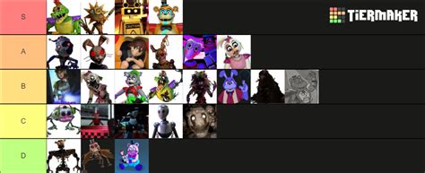 FNAF Security Breach All Characters Tier List (Community Rankings ...