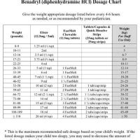 Children S Nyquil Dosage Chart By Weight - Best Picture Of Chart ...