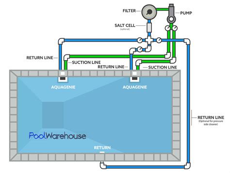 Swimming Pool Plumbing Diagram, Swimming Pool Heaters, Swimming Pool ...