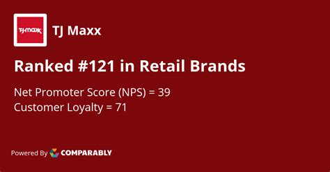 TJ Maxx NPS & Customer Reviews | Comparably