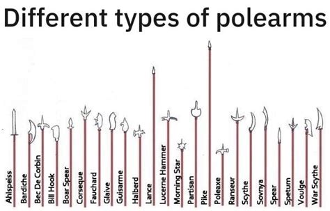 Different types of polearms - iFunny Brazil