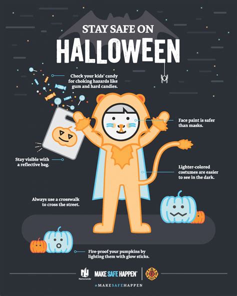 Lynn Cary-Wheeler and Associates: Halloween Safety Tips [Infographic]