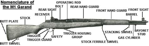 Final Assembly of a Restored M1 Garand