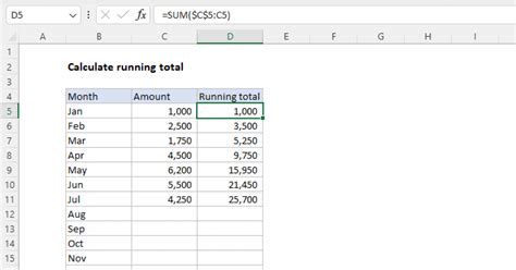 Calculate running total - Excel formula | Exceljet