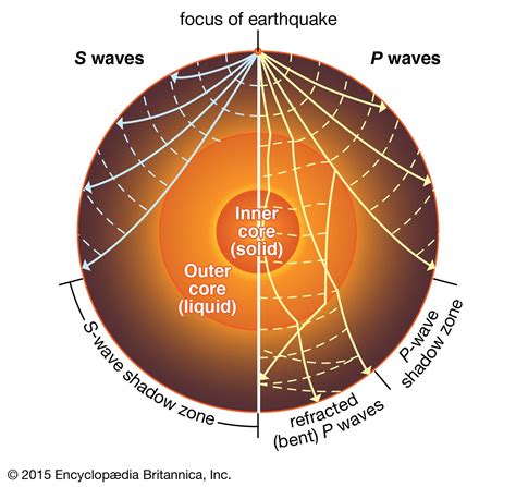 Primary wave | seismology | Britannica