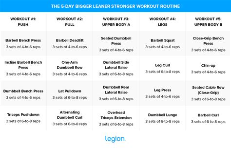 Bigger Leaner Stronger Workout Plan: 3-, 4- & 5-Day Routines | Legion