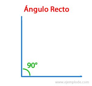 Ejemplos de Ángulo Recto