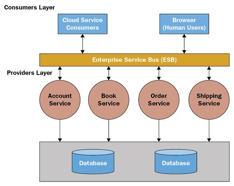 Hands-On Microservices ??? Monitoring and Testing