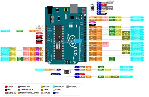 PCINT interrupts on Arduino - ElectroSoftCloud