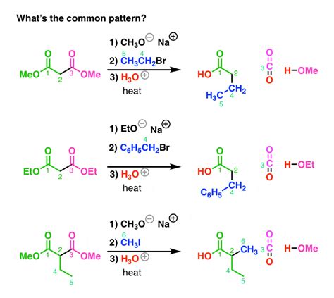 The Malonic Ester Synthesis – Master Organic Chemistry