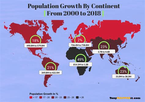 Population Growth Per Continent From 2000 to 2018 - Tony Mapped It