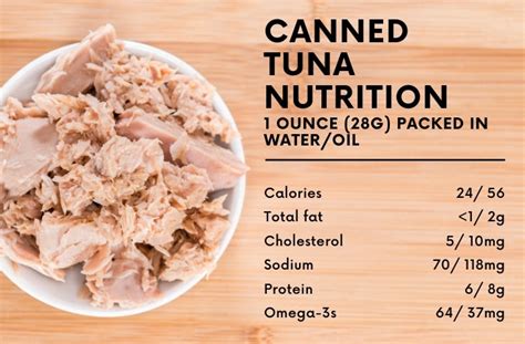 How Much Canned Tuna Is Safe to Eat?