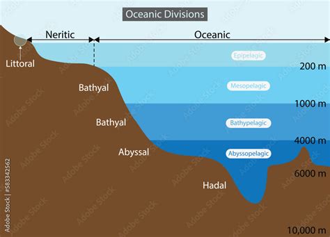 illustration of physics and geography, Oceanic divisions and depth ...