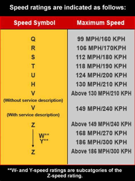 Tire Buying Guide: How to Choose the Right Tires for Your Performance ...