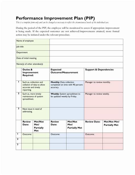 Fantastic Process Improvement Plan Template Excel Hr Management