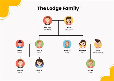 Family Tree Chart Pdf - Image to u