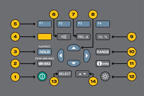 The Dials, Buttons, Symbols, and Display of a Digital Multimeter | Fluke