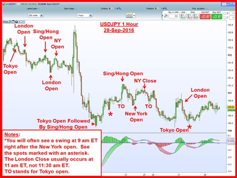 Forex Trading Techniques: The Ultimate Three Strategies - How to Crush ...