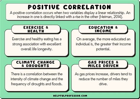 10 Positive Correlation Examples (2024)