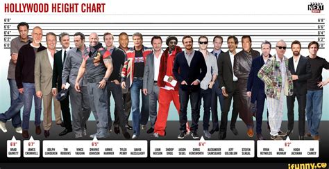 The taller - HOLLYWOOD HEIGHT CHART 6'8" 6'2" DOLPH TIM LUNDGREN ...