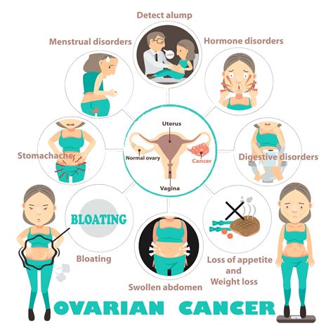 Pin on Ovarian cancer awareness month