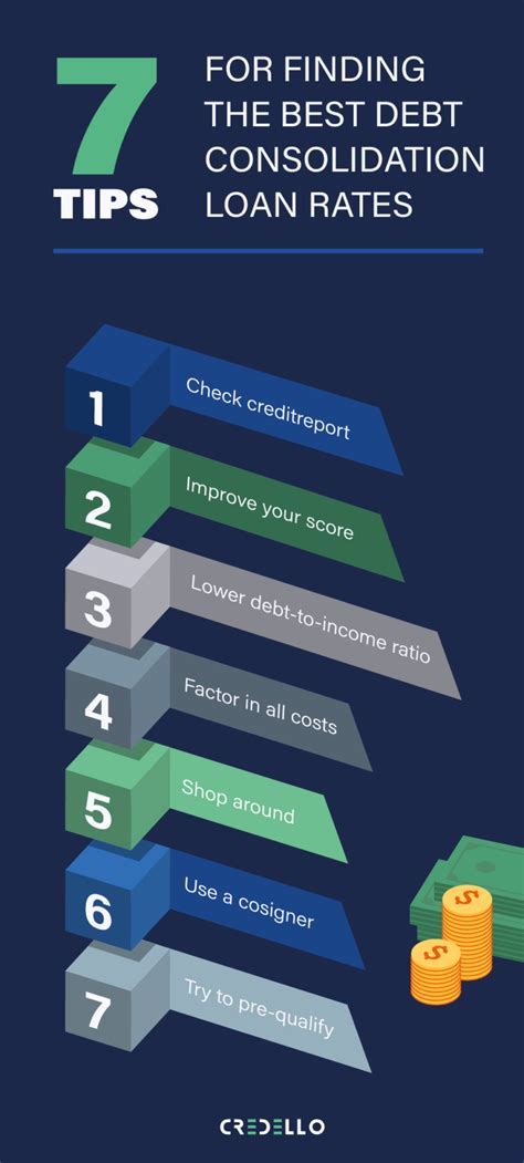 Debt Consolidation Loan Rates I Credello