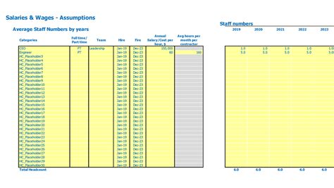 Salary Budget Template Excel