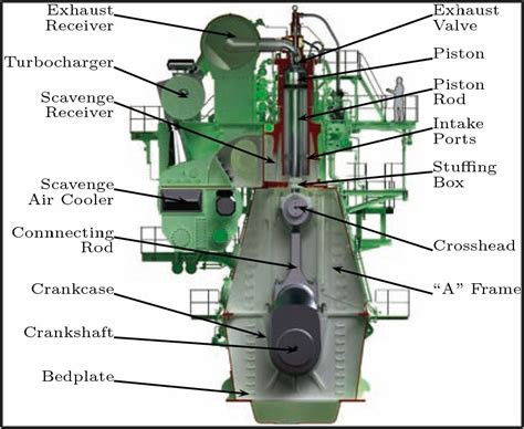 4 Stroke Engine Parts Diagram