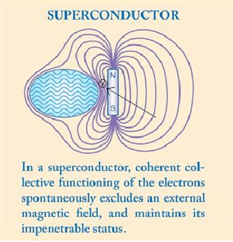 On the magnetic field in the Meissner effect ~ Physics ~ AnswerBun.com