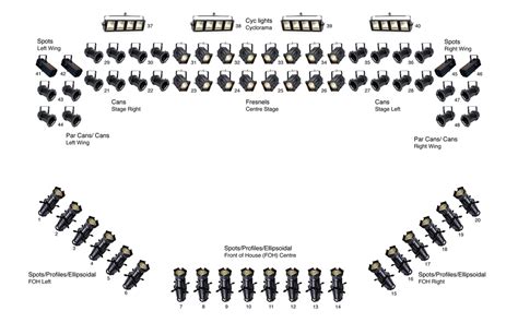 Stage Light Setup Diagram