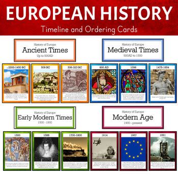 Timeline of European History - BUNDLE by Pinay Homeschooler Shop