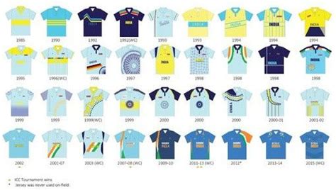 Evolution of Indian Cricket Jersey #Cricket #India | Team jersey ...