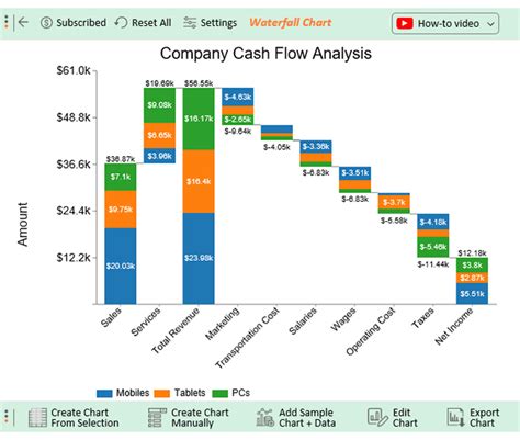 How to Create a Stacked Waterfall Chart in Excel?