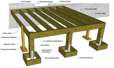 Building Deck Beams - The Best Picture Of Beam