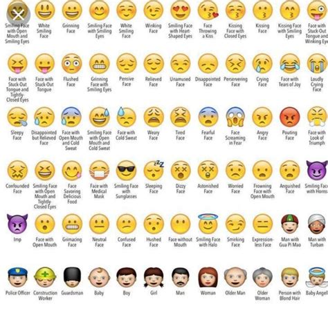 Smiley Emoji Meanings Chart