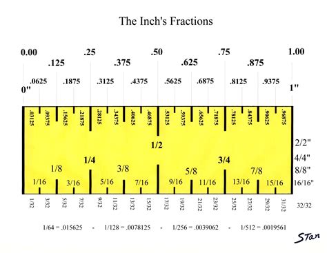 Ruler Measurements Chart With Fractions