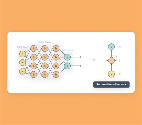 An Overview of Data Model Types | BotPenguin