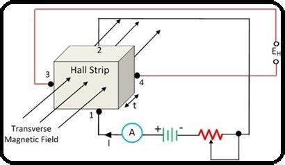 Hall Effect Sensors Working, Types and Applications