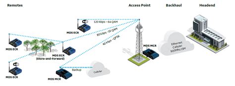 RF System Design and Integration | J&K Communications, Inc.