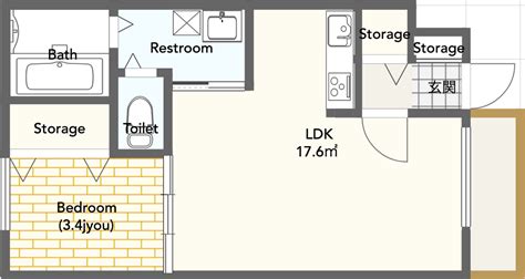 What do Japanese Apartment Layout Terms Mean?