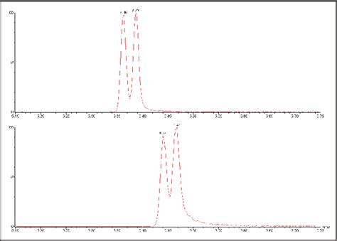 Figure 1 from Fast GC/MS/MS Analysis of Polyaromatic Hydrocarbons (PAHs ...