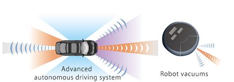 What is LiDAR? What is a laser diode? | Electronic Basics | ROHM Co ...