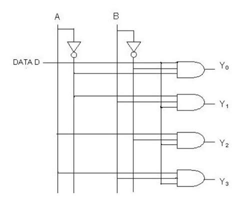 Demultiplexer Logic Diagram - Car Audio Diagrams