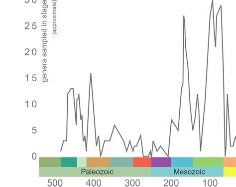 Asteroidea | Digital Atlas of Ancient Life