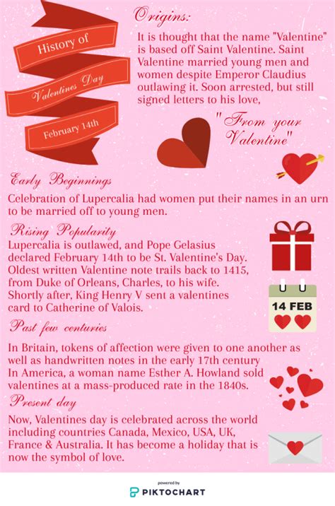 A History of Valentine's Day